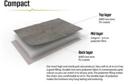 Outwell Galtymore Campingstuhl, Grau -Outwell 114268 0 9