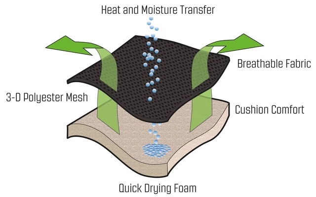 Outwell Samoa Campingliege 4 Outwell Samoa Campingliege – Bild 2