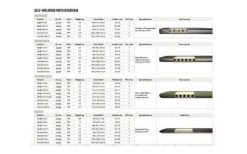 Outwell Dreamhaven Double 15.0 Cm Liegematte 200 X 140 Cm