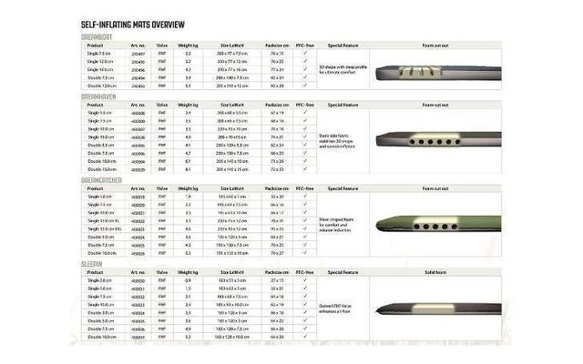 Outwell Dreamboat 12 Cm Single 5 Outwell Dreamboat 12 Cm Single – Bild 3