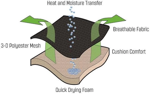 Outwell Grand Canyon Campingstuhl, 74x75x122/136cm, Schwarz 5 Outwell Grand Canyon Campingstuhl, 74x75x122/136cm, Schwarz – Bild 3