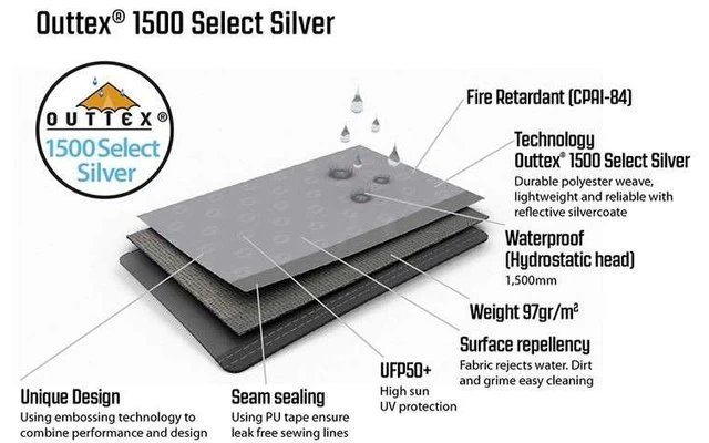 Outwell Seitenwand Mit Reißverschluss Event Lounge L 2 Stück 6 Outwell Seitenwand Mit Reißverschluss Event Lounge L 2 Stück – Bild 4