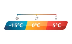 Outwell Camper R Schlafsack -Outwell 774194 5144846