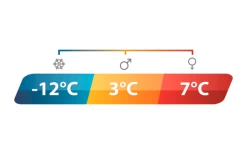 Outwell Constellation Links DS Schlafsack -Outwell 780014 5165516