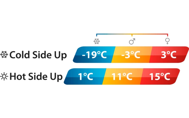 Outwell Countour Lux Deckenschlafsack Deep Blue 9 Outwell Countour Lux Deckenschlafsack Deep Blue – Bild 7