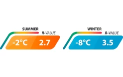 Outwell Dreamboat Single Selbstaufblasende Liegematte 200 X 77 Cm -Outwell 780206 5165564